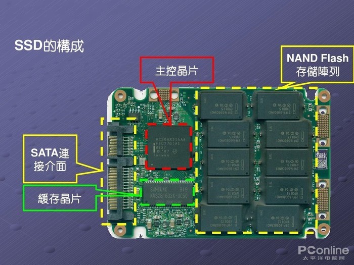 京东物流智能仓储大数据分析系统